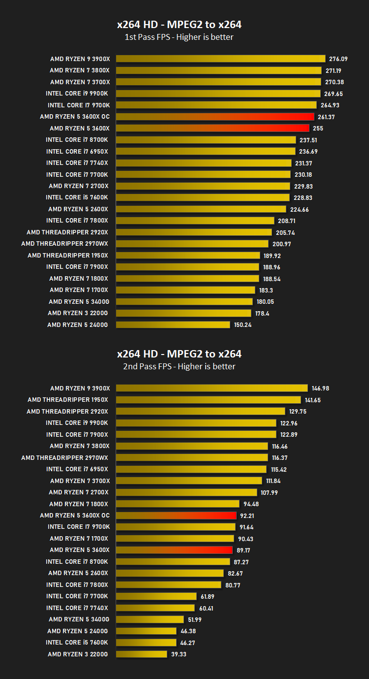 Ryzen 5 sales 3600x opiniones