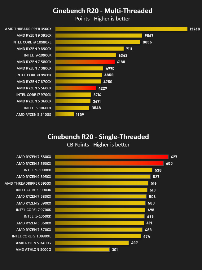 5800x r15 sales