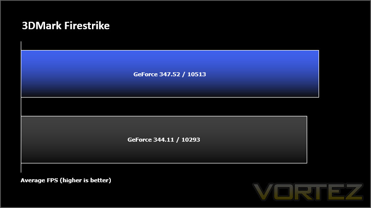 3dmark firestrike nvidia driver comparison.jpg