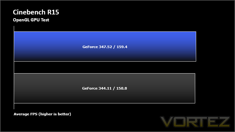 cinebench rc15 nvidia driver comparison.jpg