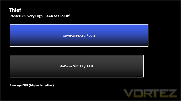 thief 4 nvidia driver comparison.jpg