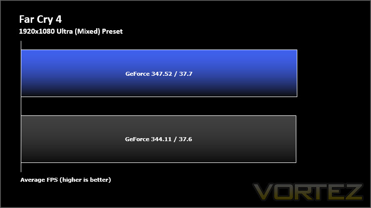 far cry 4 nvidia driver comparison.jpg