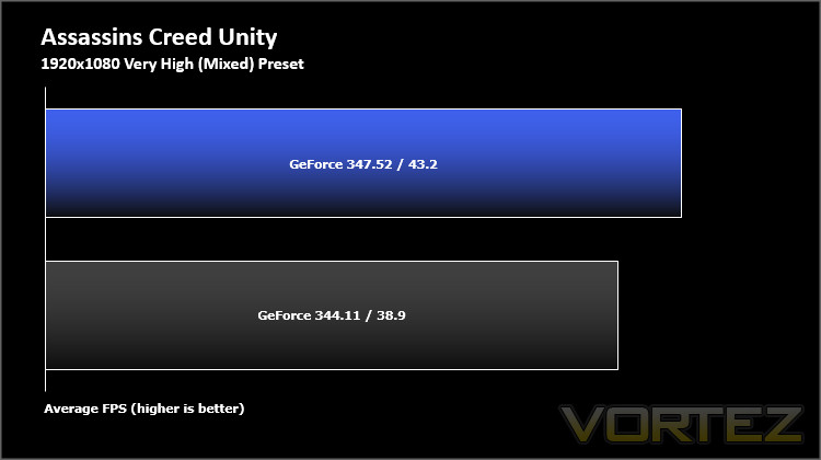 assassins creed unity nvidia driver comparison.jpg