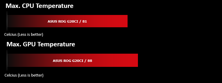 asus_rog_g20ci_benchmarks_temps.png