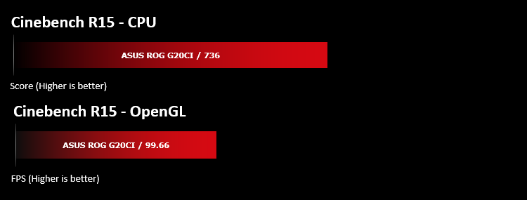 asus_rog_g20ci_benchmarks_cinebench.png