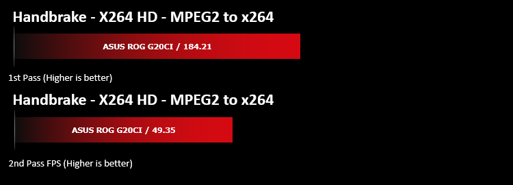 asus_rog_g20ci_benchmarks_handbrake.png