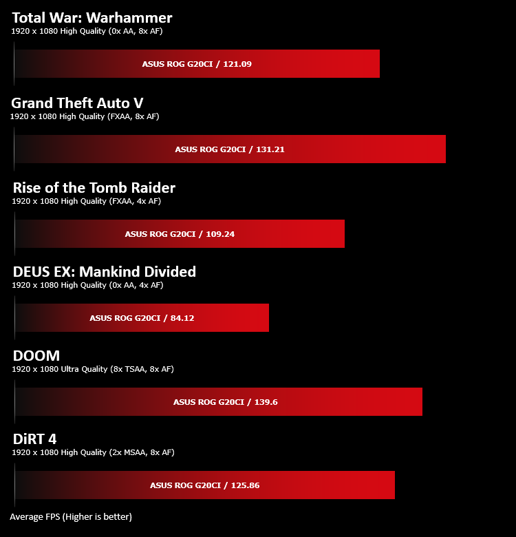 asus_rog_g20ci_benchmarks_gaming_1080p.png