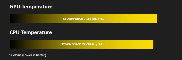 stormforce_8700k_1070ti_results_temperatures.png