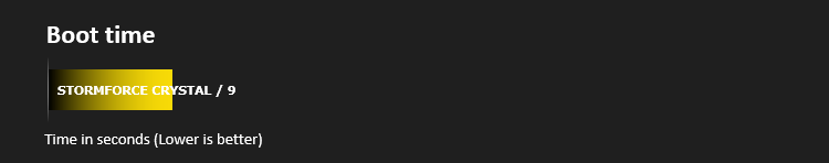 stormforce_8700k_1070ti_results_boot_time.png