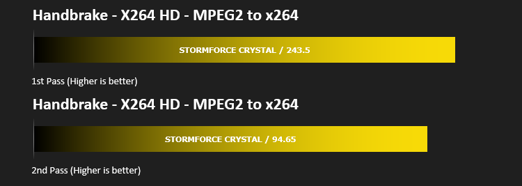 stormforce_8700k_1070ti_results_handbrake.png