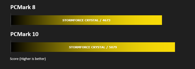 stormforce_8700k_1070ti_results_pcmark.png
