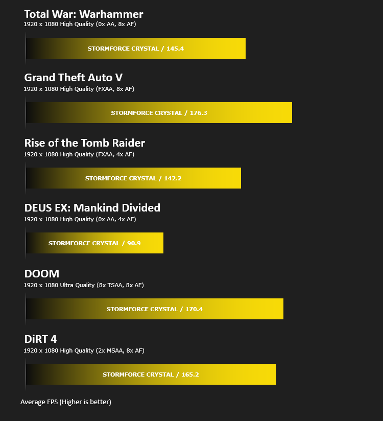 stormforce_8700k_1070ti_results_1080p_gaming.png