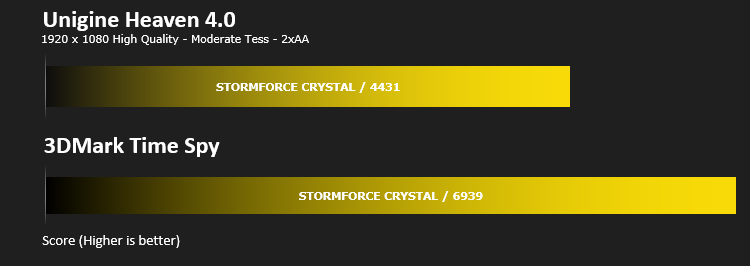 stormforce_8700k_1070ti_results_unigine.png