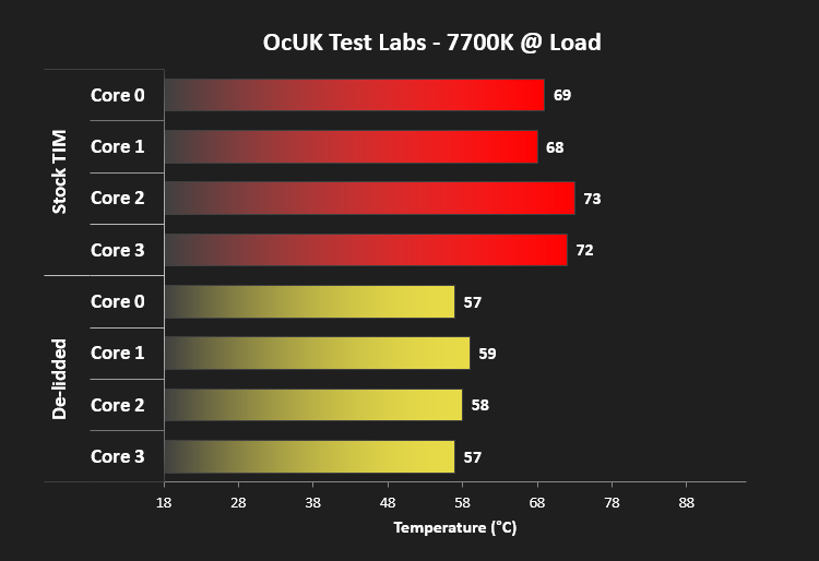 ocuk_delidding_ocuk_load.png