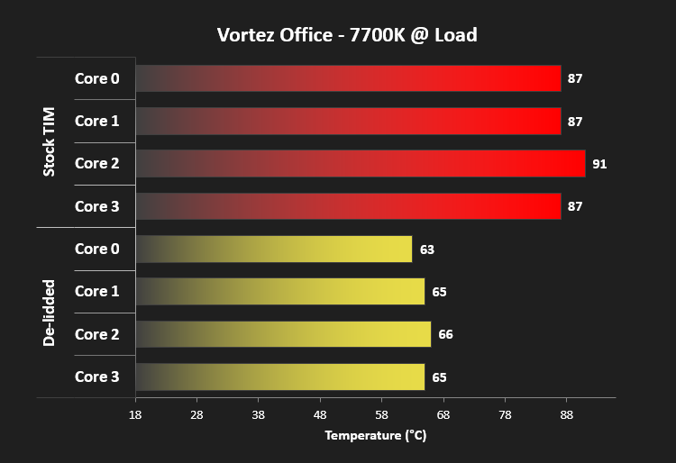 ocuk_delidding_vortez_load.png