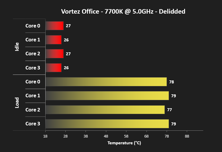 ocuk_delidding_vortez_overclocked.png