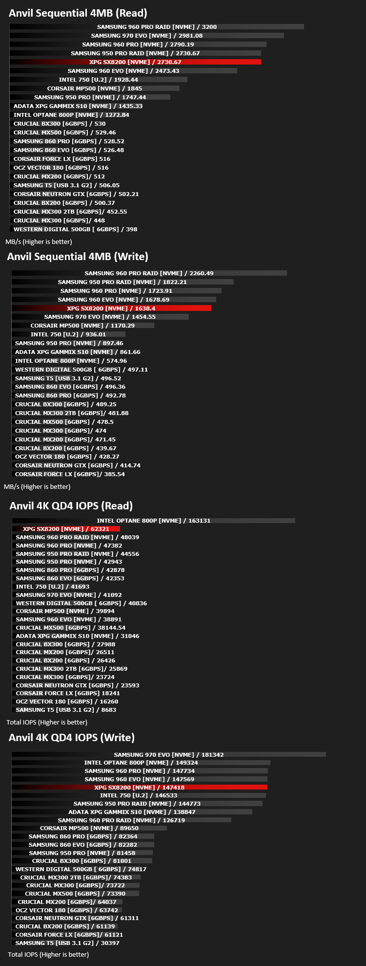 xpg_sx8200_results_anvil.png