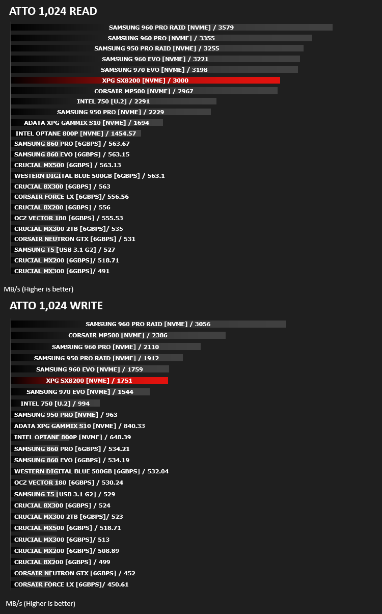 xpg_sx8200_results_atto.png