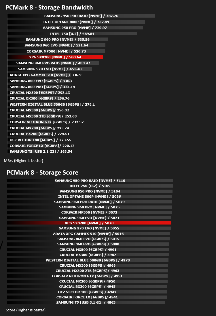 xpg_sx8200_results_pcmark8.png