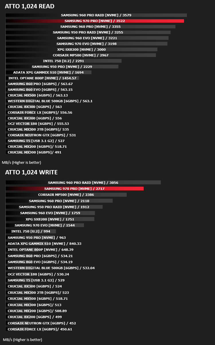 samsung_970_pro_results_atto.png