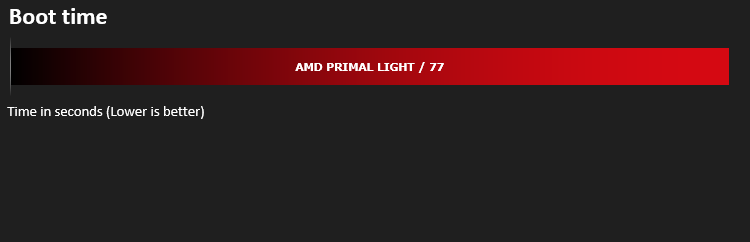 amd_primal_light_results_boot_time.png