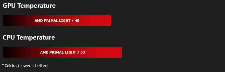 amd_primal_light_results_temperatures.png