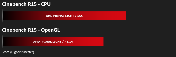 amd_primal_light_results_cinebench.png