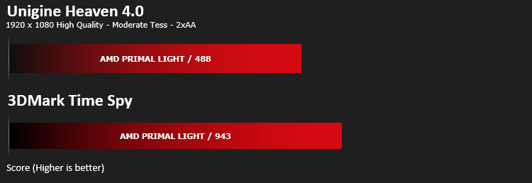 amd_primal_light_results_heaven.png