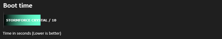 pc_specialist_vyper_results_boot_time.png