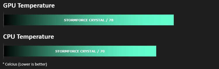 pc_specialist_vyper_results_temperatures.png
