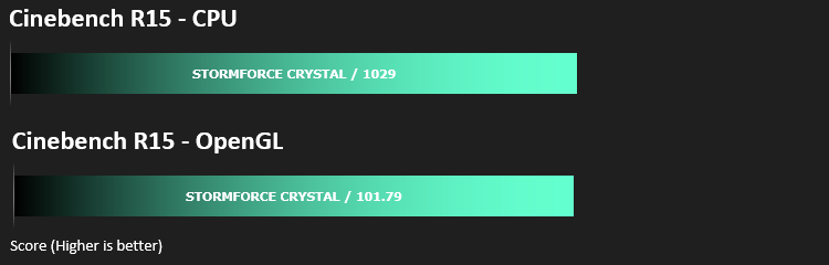 pc_specialist_vyper_results_cinebench.png