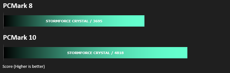 pc_specialist_vyper_results_pc_mark.png