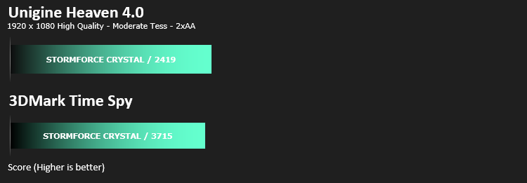 pc_specialist_vyper_results_heaven.png