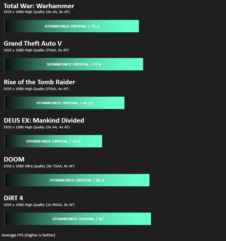pc_specialist_vyper_results_gaming_1080p.png