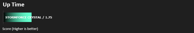 pc_specialist_vyper_results_up_time.png
