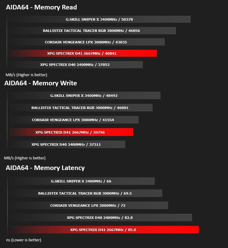 xpg_spectrix_d41_results_aida64.png