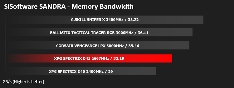 xpg_spectrix_d41_results_sandra.png