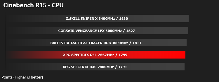 xpg_spectrix_d41_results_cinebench.png