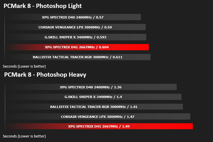 xpg_spectrix_d41_results_pcmark8.png