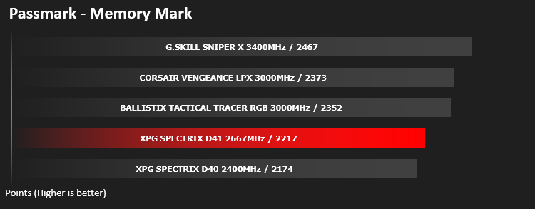 xpg_spectrix_d41_results_passmark.png