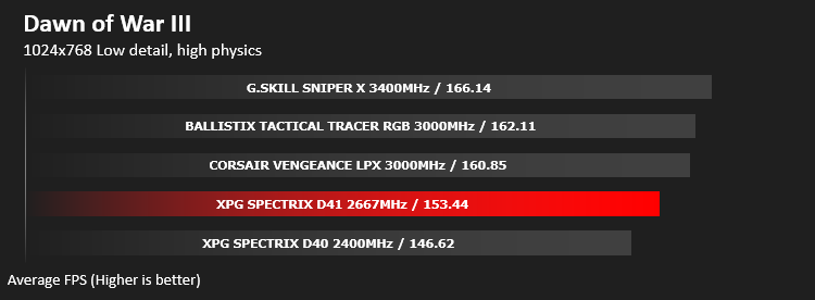 xpg_spectrix_d41_results_gaming.png