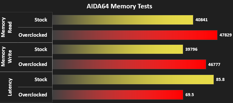 xpg_spectrix_d41_results_overclocking.png