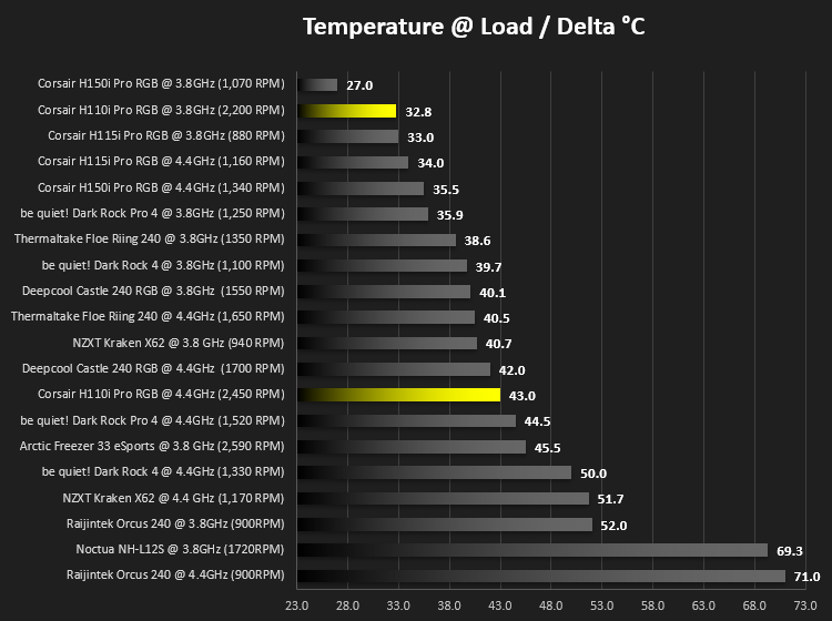 corsair_h110i_pro_rgb_temps_load.png