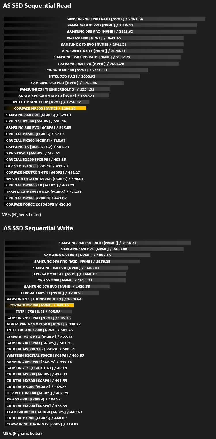 corsair_mp300_results_as_ssd.png