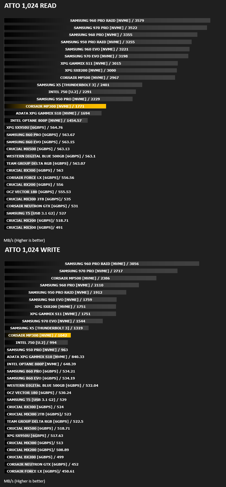 corsair_mp300_results_atto.png