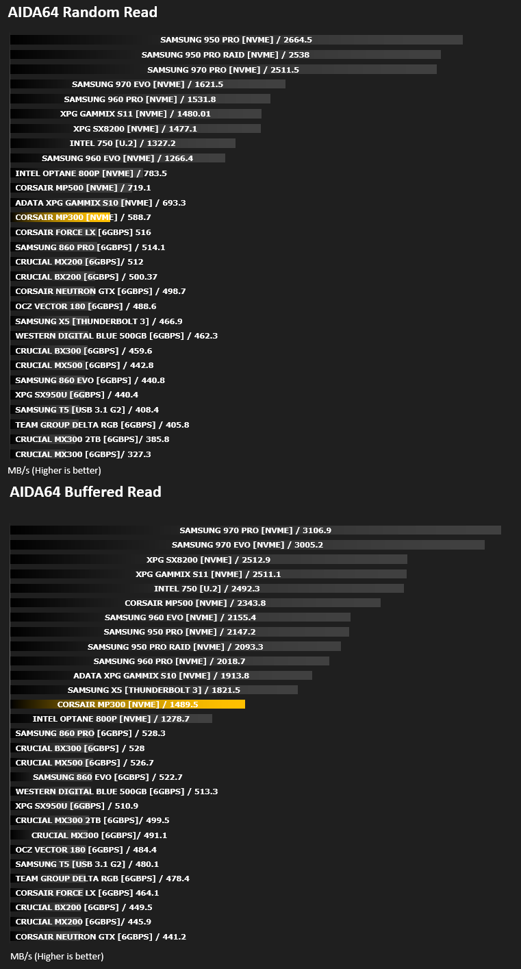 corsair_mp300_results_aida64.png