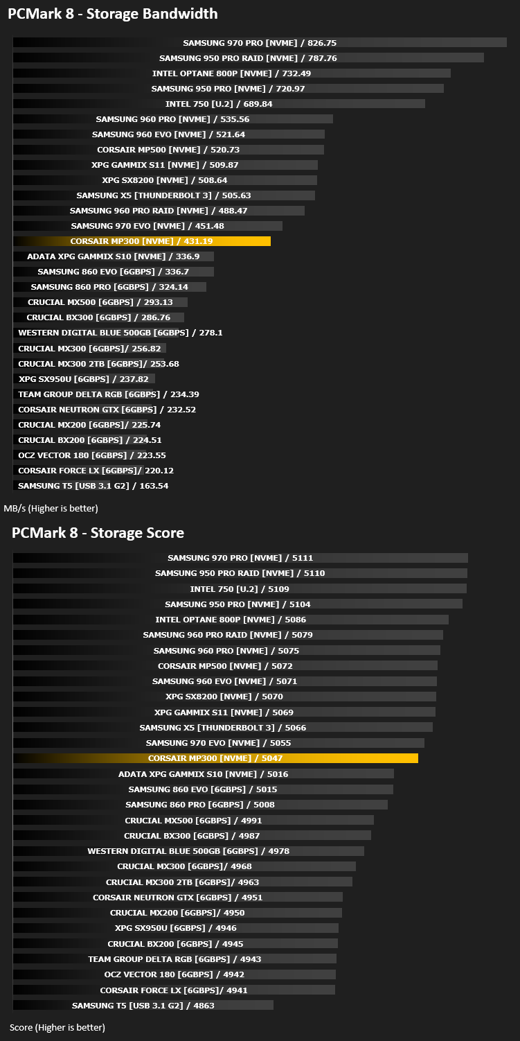 corsair_mp300_results_pcmark8.png