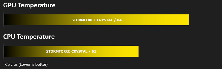 stormforce_crystal_results_temperatures.png