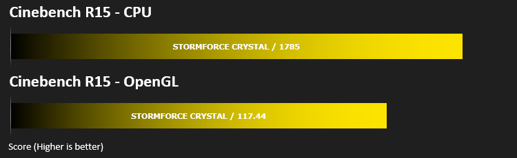 stormforce_crystal_results_cinebench.png