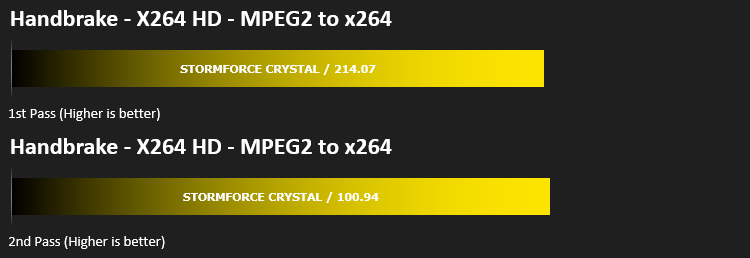 stormforce_crystal_results_handbrake.png